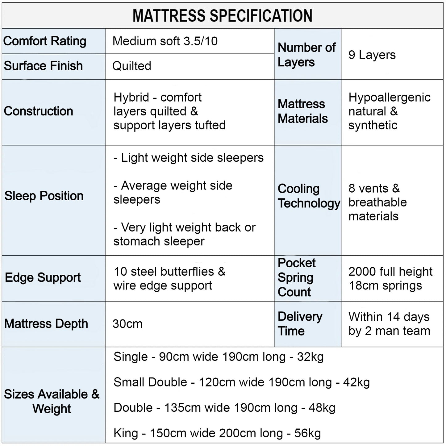 Comfort Elite Air Medium Soft Mattress Specification