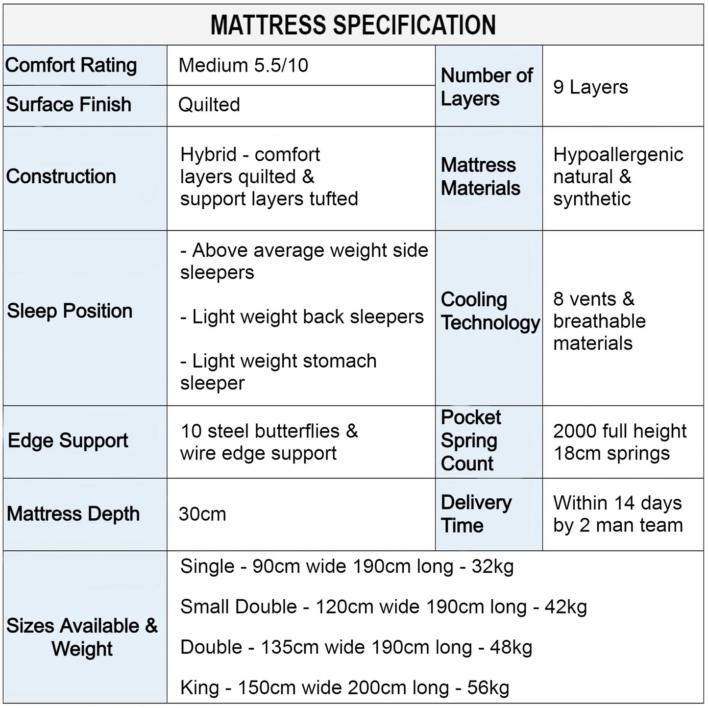 Comfort Elite Herald Medium Mattress Specification