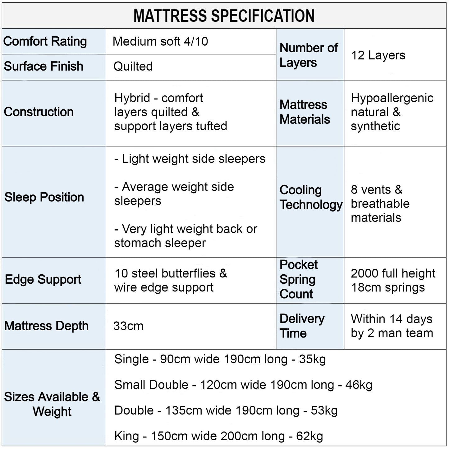 Cool Ultima Grandee Medium Soft Mattress Specification