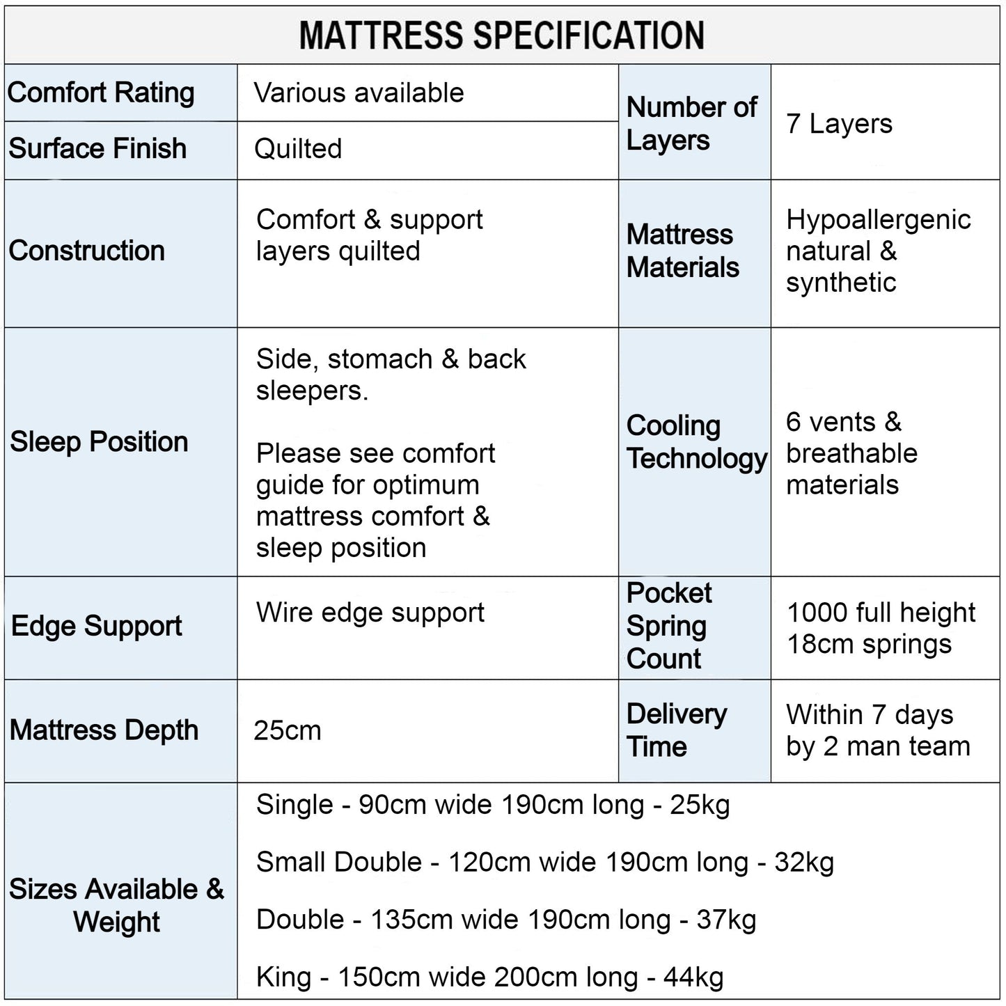 Aura Refresh Collection Mattress Specification