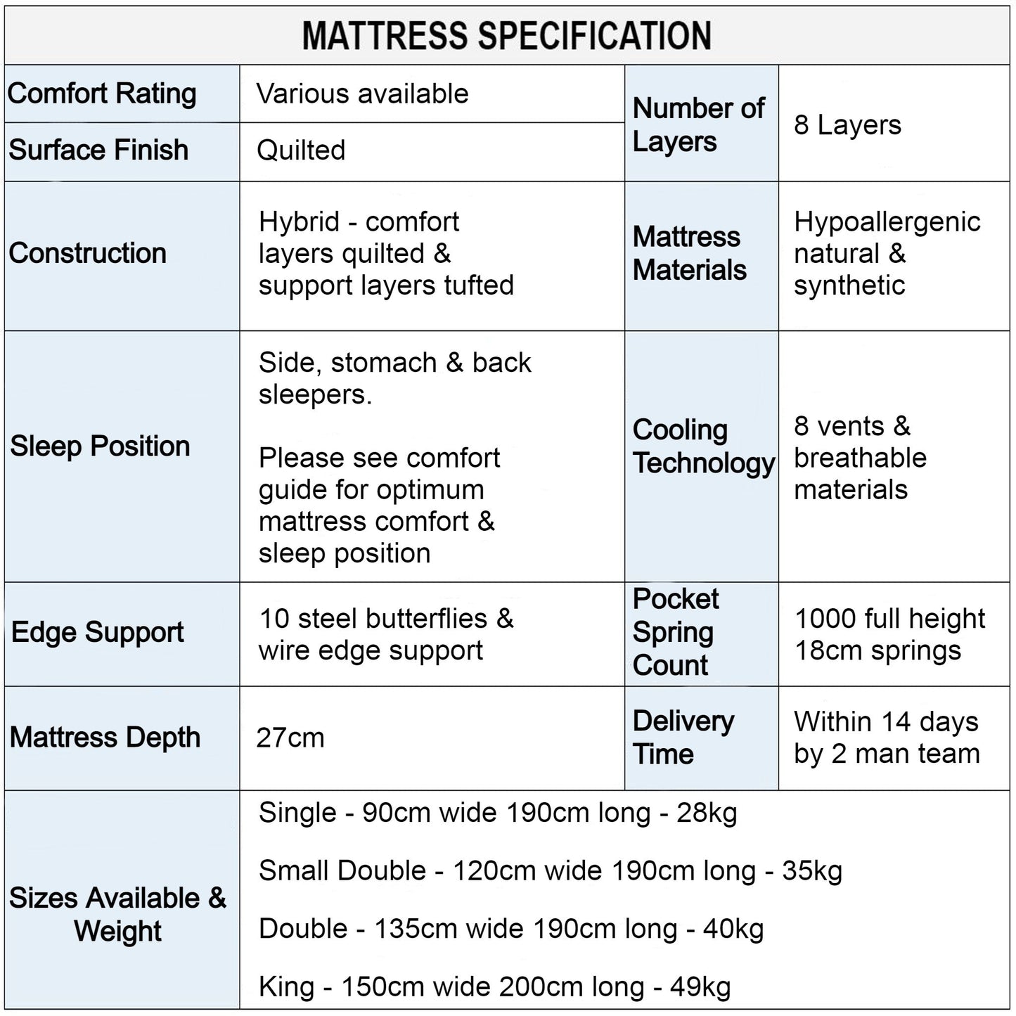 Origins Lux Collection Mattress Specification