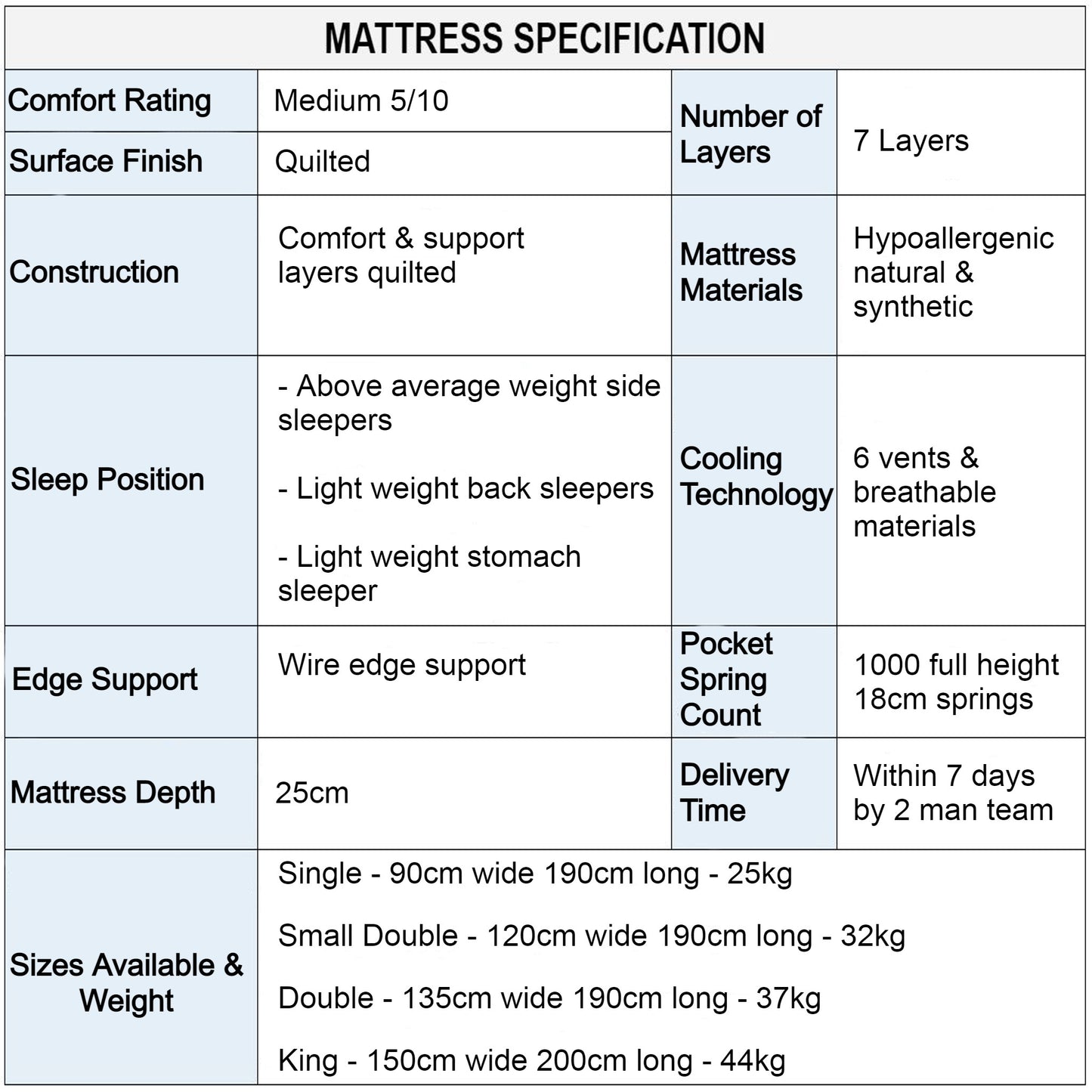 Aura Refresh 4600 Medium Mattress Specification