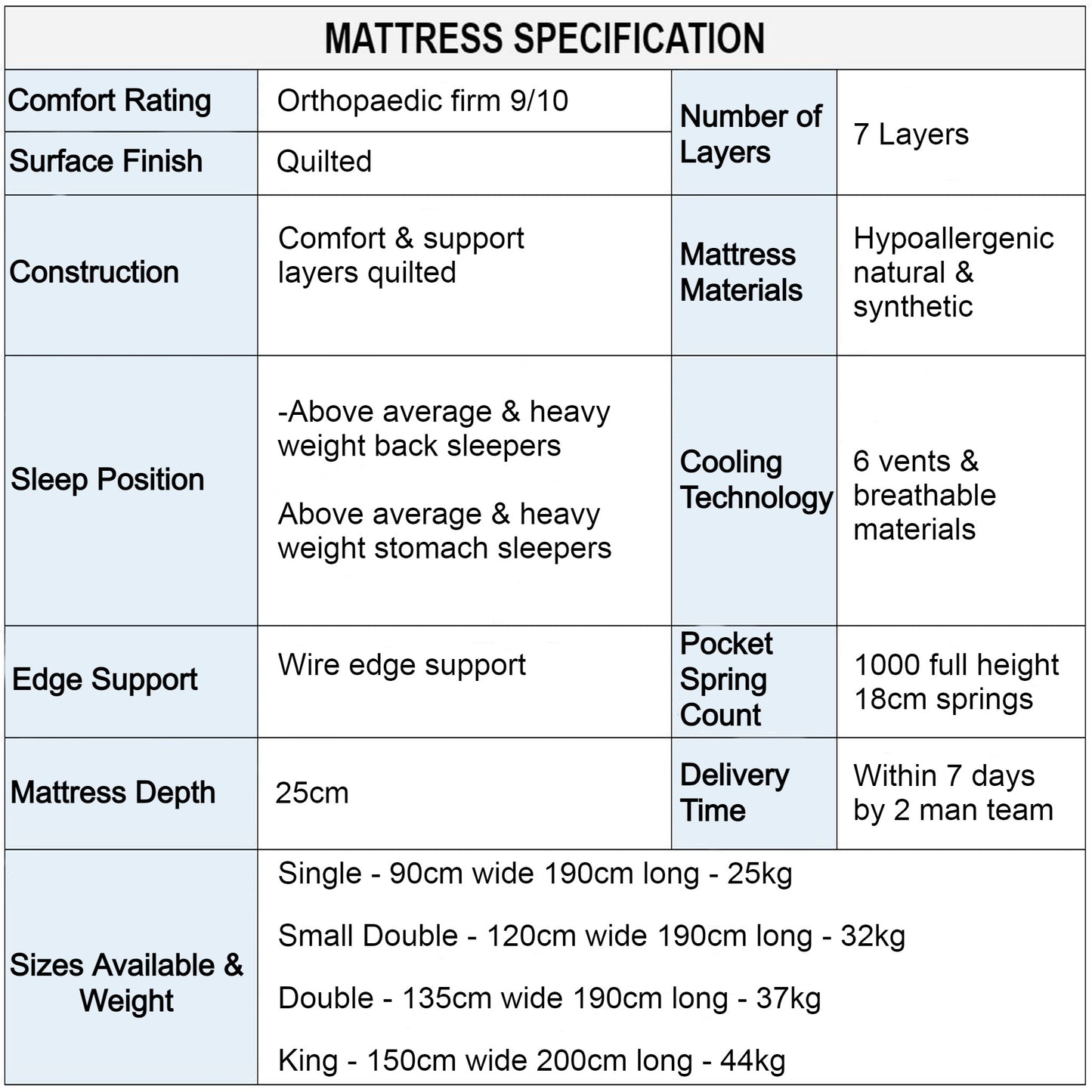 Aura Refresh 4900 Orthopaedic Mattress Specification