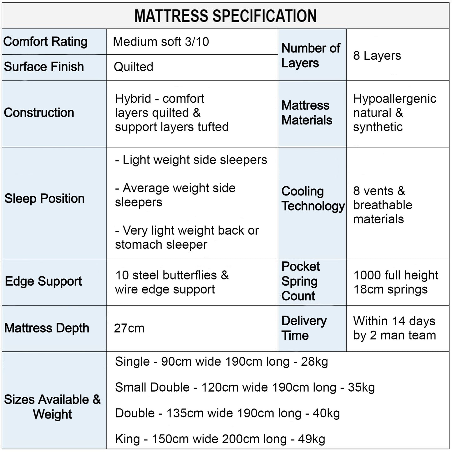 Origins Lux Elevate medium soft Mattress Specification