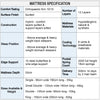Cool Ultima Orthorest Orthopaedic Mattress Specifications