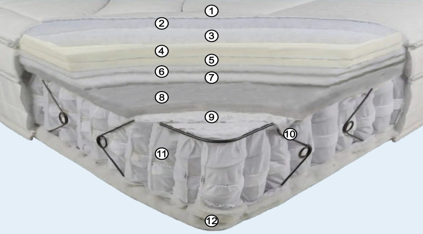 Cool Ultima mattress layers