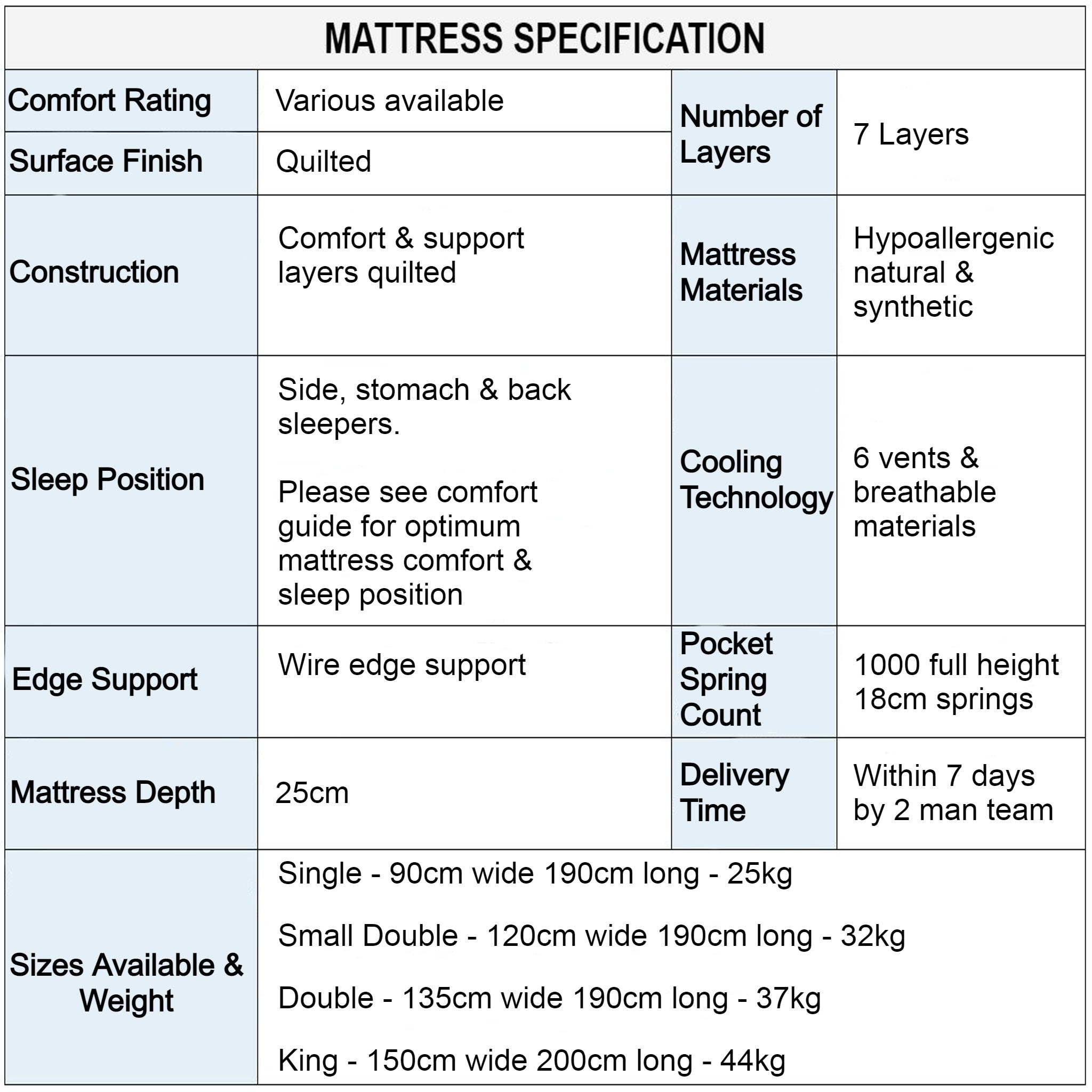 Aura Refresh Hybrid Small Double Mattress: Relieves Pressure Points ...